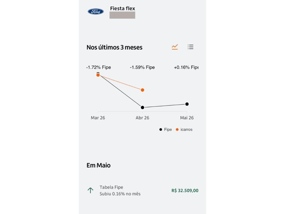 Ford Fiesta Hatch